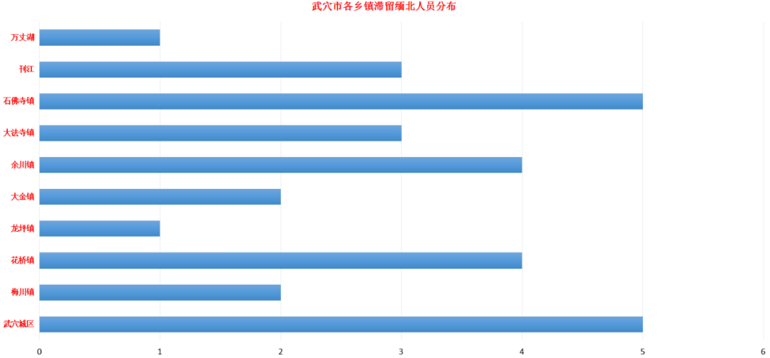 湖北武穴市滞留缅北、金三角、阿联酋人员名单