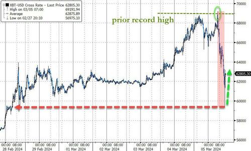 这一夜风高浪急：美国三大股指齐跌逾1% 避险买盘推动黄金美债大涨