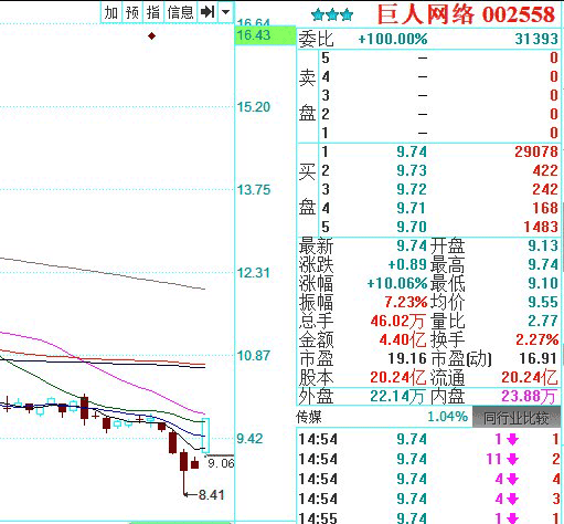 放下6年执念，巨人网络拟出售博彩公司！或大手笔“回血”