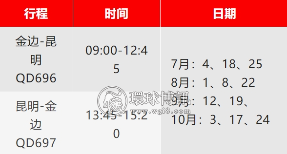 7月柬埔寨回国航班汇总