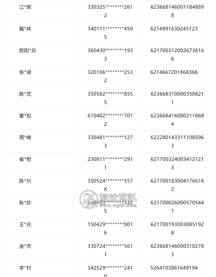 陕西商洛公安重拳严打网络赌博 依法冻结243个银行账户