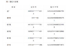 陕西商洛公安重拳严打网络赌博 依法冻结243个银行账户