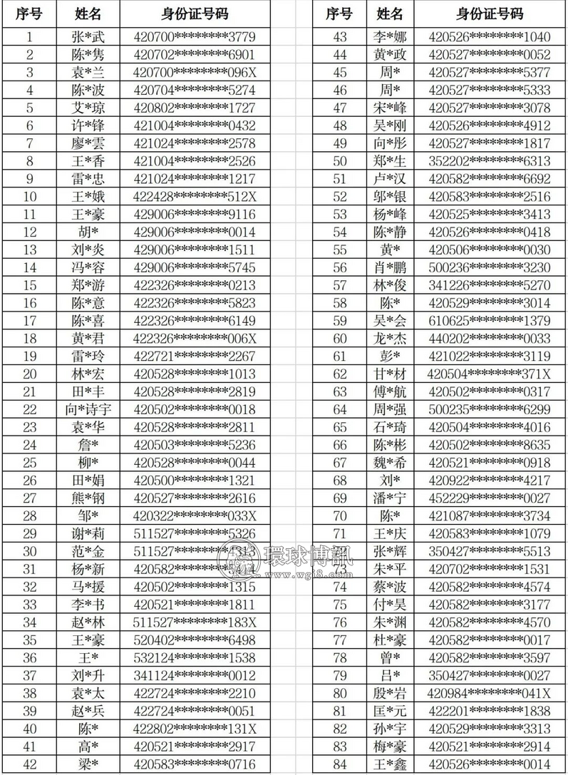 湖北“断卡行动”对第九批84名电话卡失信人员实施惩戒