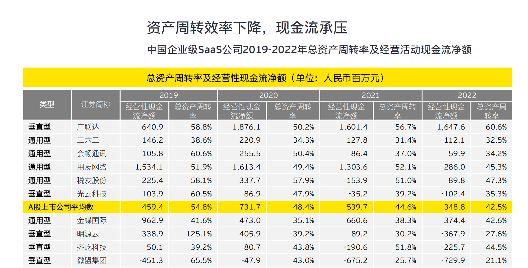 安永企业级SaaS报告