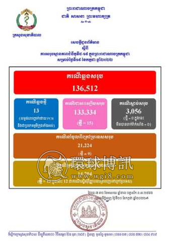 柬埔寨新增确诊病例13例