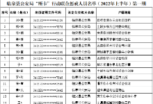 安徽临泉县公安局“断卡”行动联合惩戒人员名单（2022年上半年）第一期