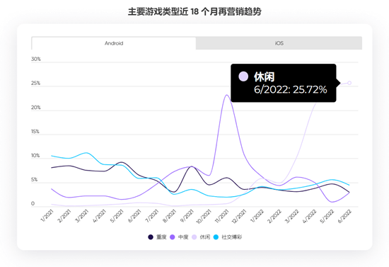 博彩游戏火了，拉美市场成黑马，这份报告把握出海新趋势 