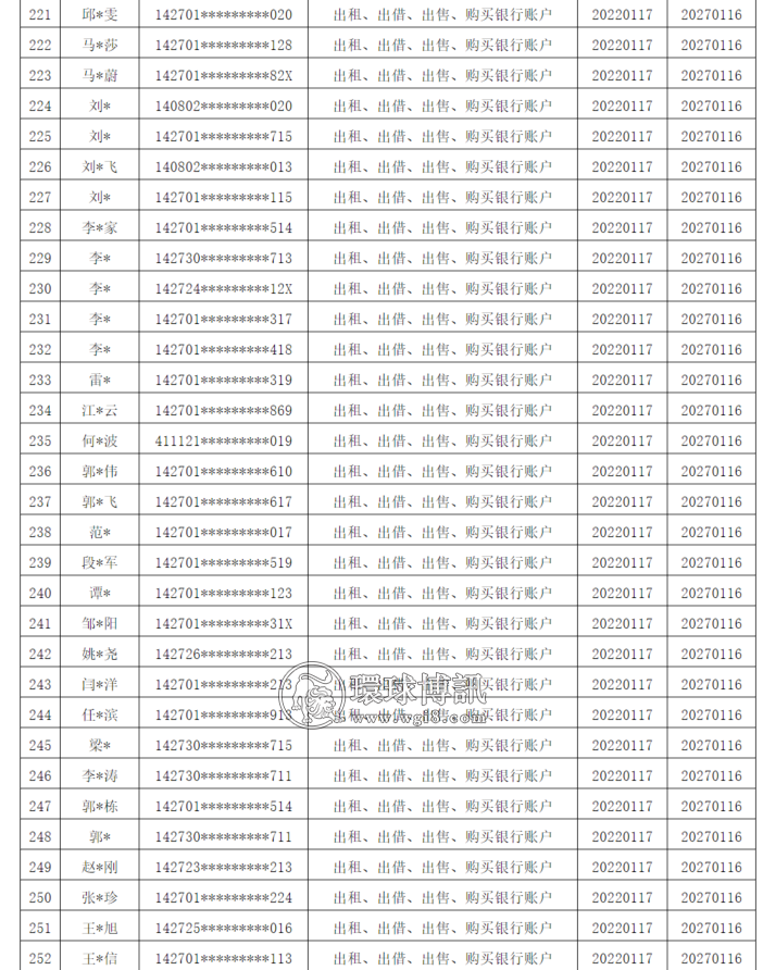 山西运城市反诈中心曝光一批“断卡”惩戒名单