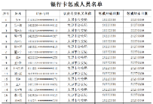 太原市反诈骗中心曝光2022年第四批“两卡”惩戒人员名单！