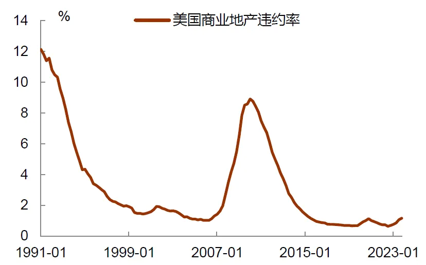 资料来源：Wind，中金公司研究部