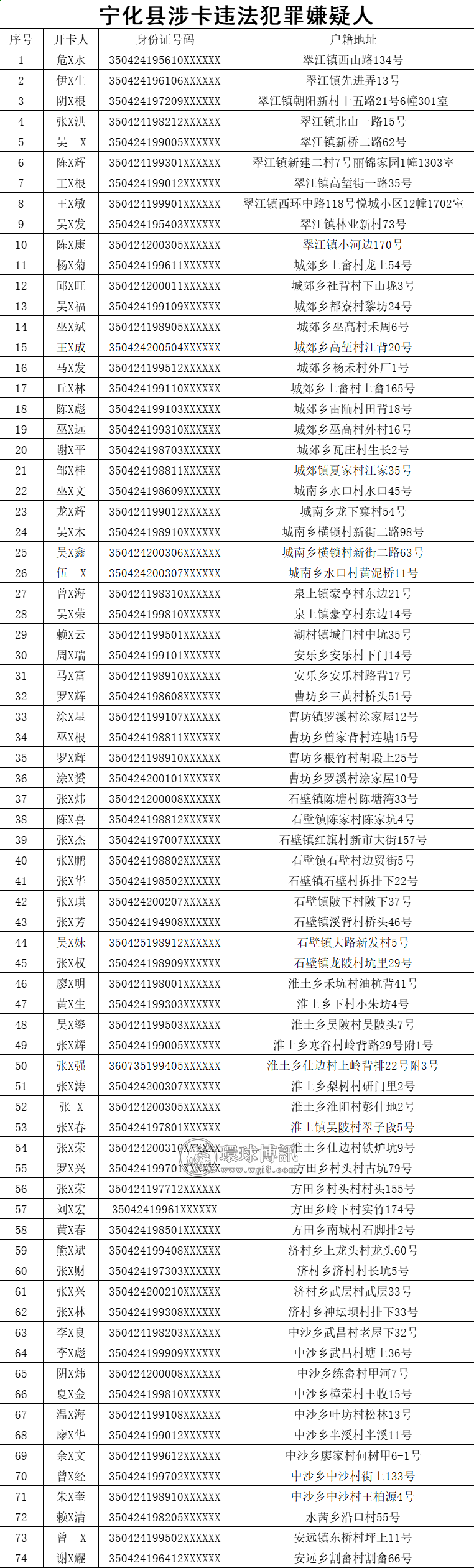 65人落网，福建宁化公安“断卡”行动成效显著！