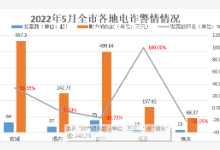 5月份广东揭阳市电诈警情通报