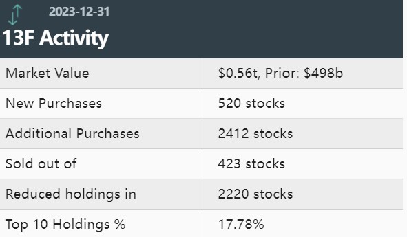 高盛Q4抛苹果增微软 全力加仓标普500ETF