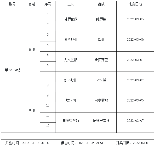 3月4日-3月10日足彩赛程：3期竞猜 欧冠欧罗巴入选