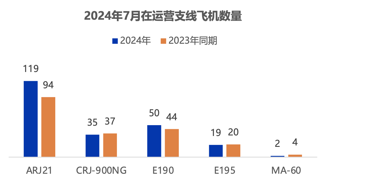 来源：航班管家