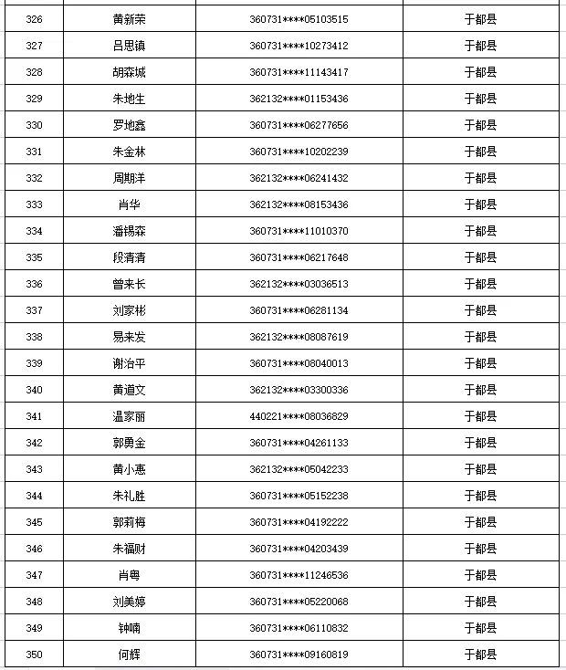 曝光！江西于都这535人出售出借自己的银行卡、电话卡被惩戒5年