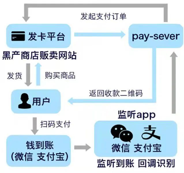 【研究】电信诈骗黑灰产业链现状(一)(二)(三)