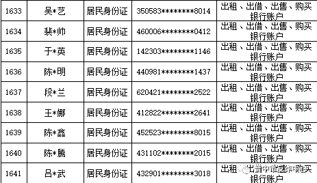 山西晋中公安公开曝光2022年（第六批）失信“两卡”用户名单来啦！