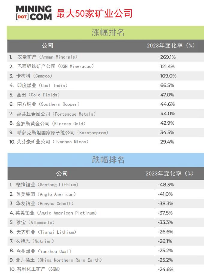 图表来源：MINING.COM