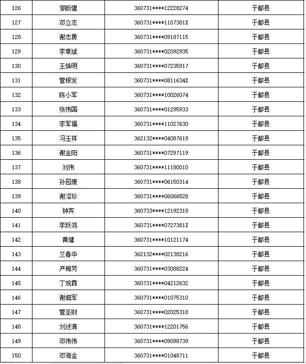 曝光！江西于都这535人出售出借自己的银行卡、电话卡被惩戒5年