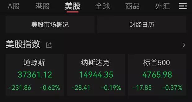 美股集体收跌航空股走低波音跌7.9%