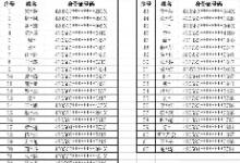 湖北“断卡行动”对第八批62名电话卡失信人员实施惩戒