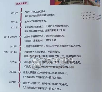 她，大学毕业开彩票店！年销量一度上3000万！