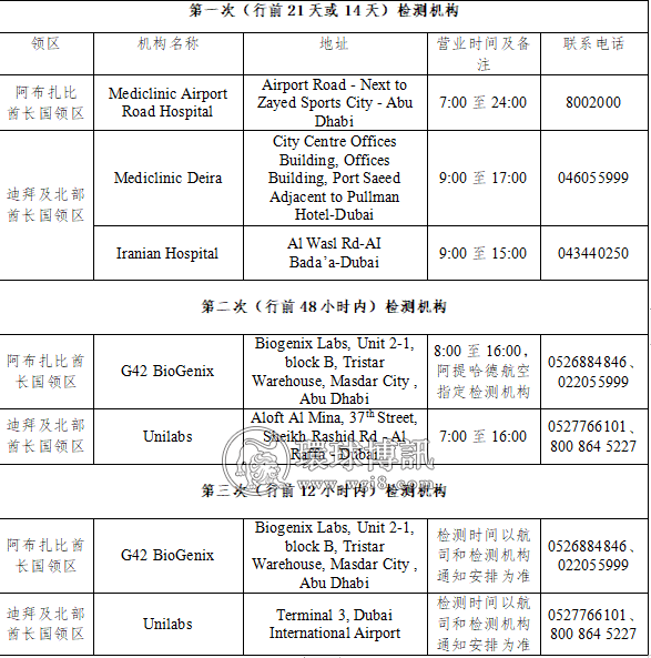 中国驻迪拜总领馆关于检测机构调整登机前48小时检测场地的通知