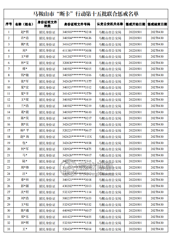 76个！安徽马鞍山市最新一批“断卡”行动联合惩戒名单发布！