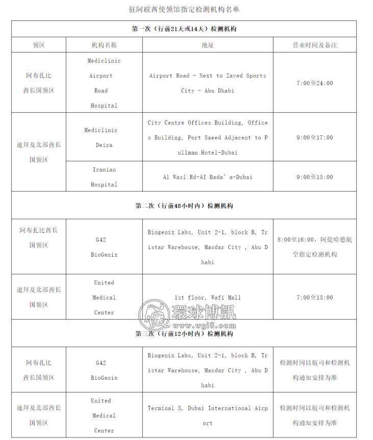 关于对自阿联酋赴华人员实行行前48小时内“双核酸”和行前12小时内核酸检测的通知