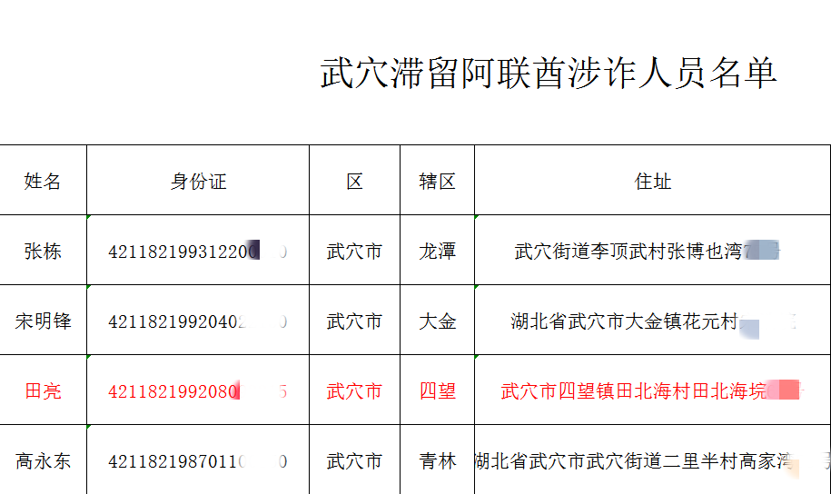 湖北武穴市滞留缅北、金三角、阿联酋人员名单