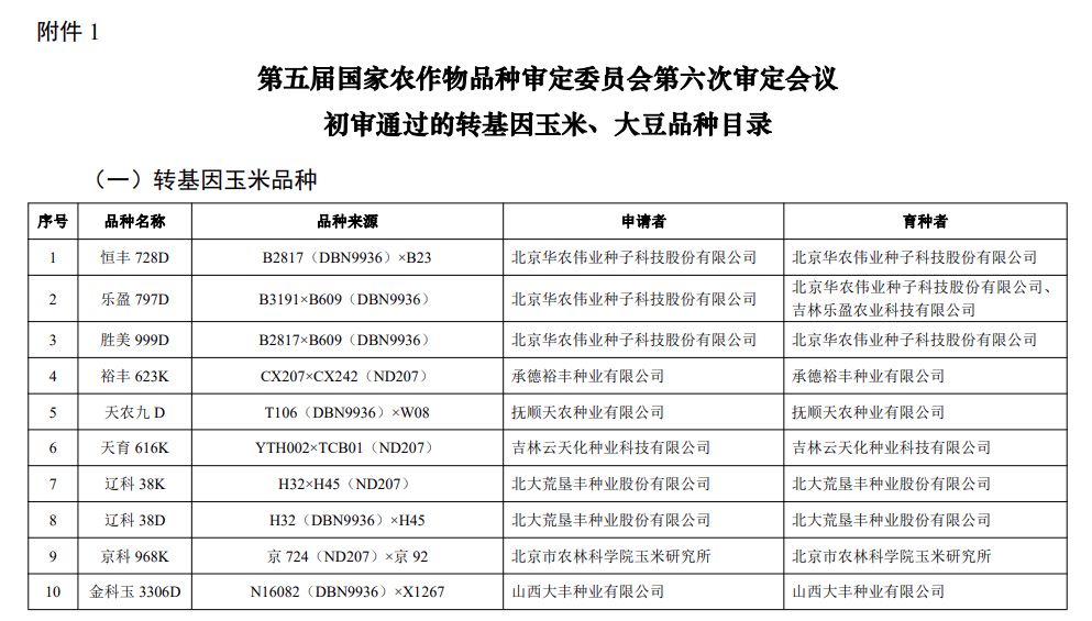 农业农村部：30个转基因玉米、大豆品种初审通过