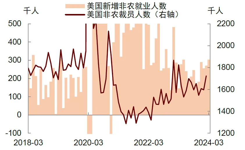 资料来源：Haver，中金公司研究部