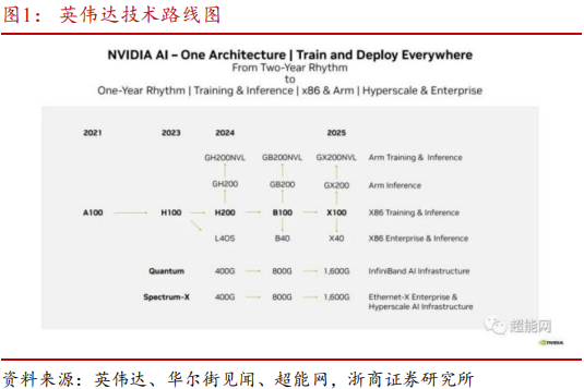 英伟达(NVDA.US)GTC大会有何看点？