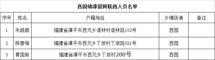 福建漳平西园镇这28名滞留境外人员，立即回国！