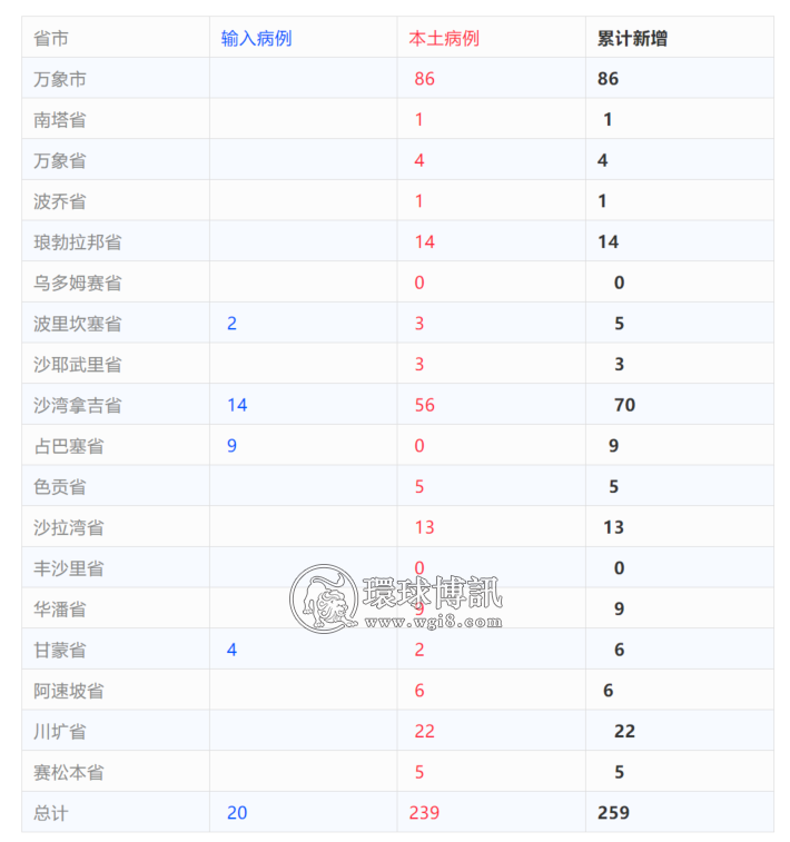 老挝+259；T2路华人聚集区昨日晚突发大火！两女毒贩落网！1人开1辆满载毒品的皮卡上街被捕