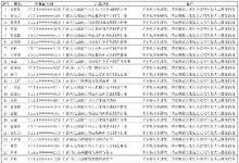 广西大化县公安局关于敦促“两卡”违法犯罪人员投案自首的通告