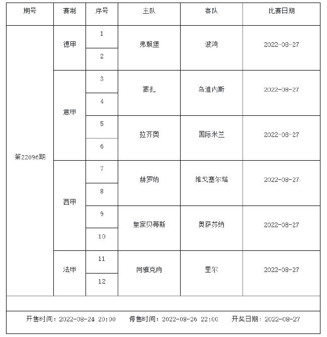 8月26日-9月1日足彩赛程:5期竞猜 周五8大赛事混搭