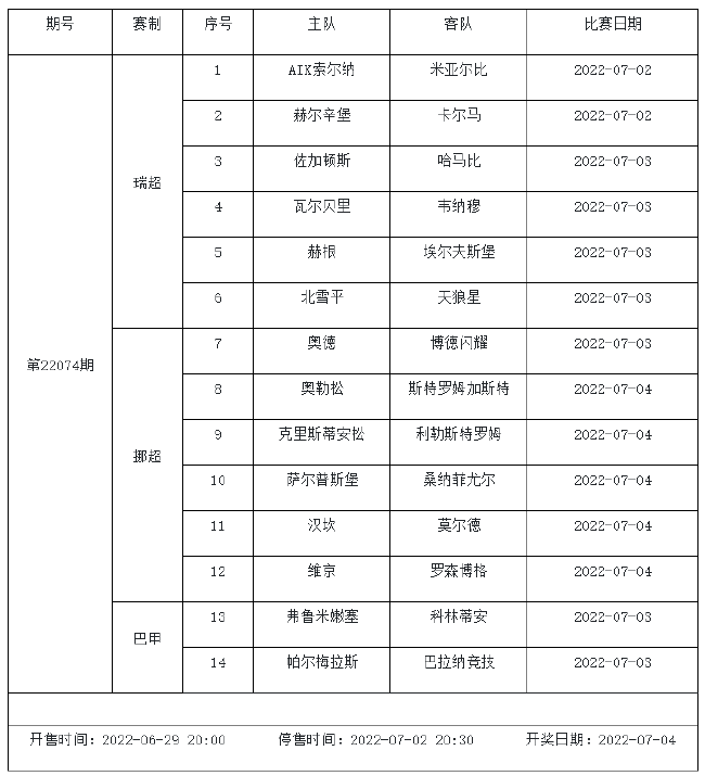 7月1日-7月7日足彩赛程：2期竞猜 巴甲瑞典超入选