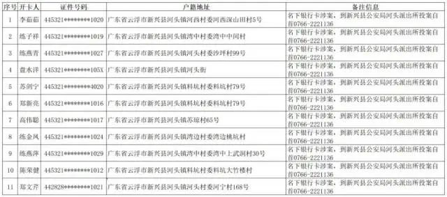 广东新兴籍“两卡”违法犯罪嫌疑人员，警方喊你投案自首！