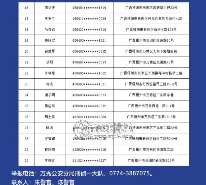 广西梧州这些嫌疑人员涉“两卡” 违法犯罪，赶紧去投案自首