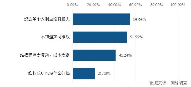 关乎隐私安全！湖南省消费者个人信息保护状况调查报告发布