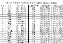 贵州省信息通信业实施2022年第一批“断卡”行动失信人员惩戒