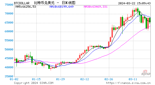 行情图