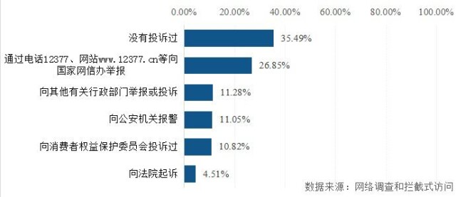 关乎隐私安全！湖南省消费者个人信息保护状况调查报告发布