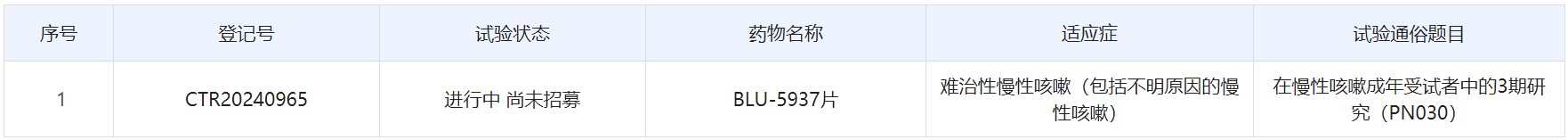 截图来源：中国药物临床试验登记与信息公示平台官网