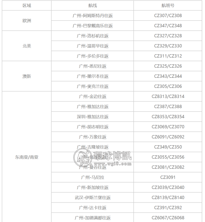 南方航空4月国际航班计划公告