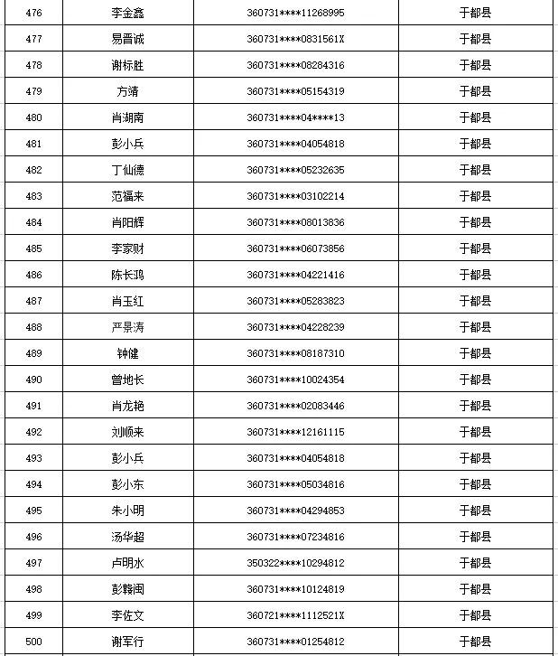 曝光！江西于都这535人出售出借自己的银行卡、电话卡被惩戒5年