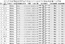 【“断卡”行动】2022年吕梁市第六批惩戒人员名单！