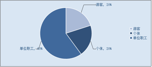 青海德令哈市上一周电诈案件通报